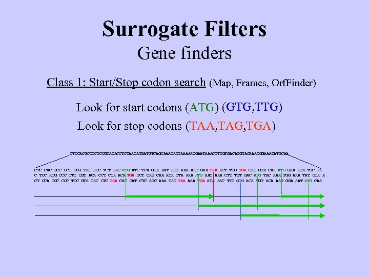 Surrogate Filters Gene finders Class 1: Start/Stop codon search (Map, Frames, Orf. Finder) Look