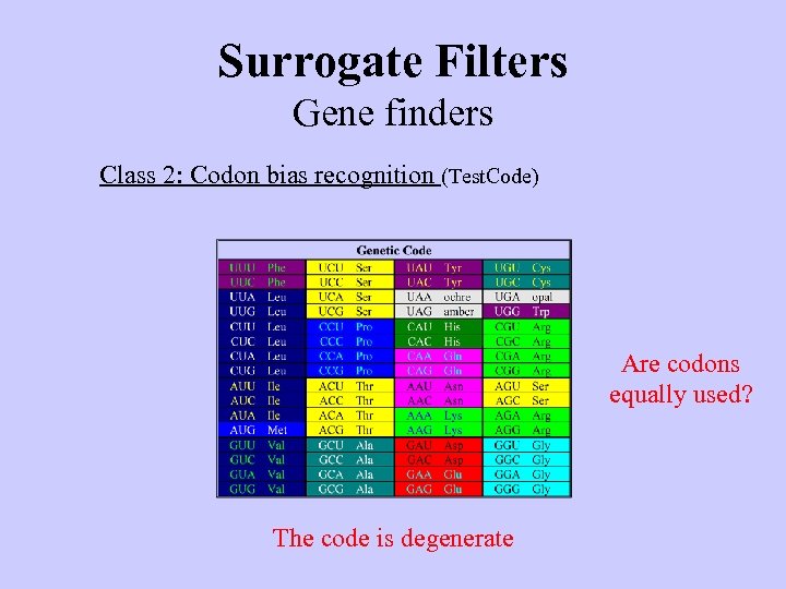 Surrogate Filters Gene finders Class 2: Codon bias recognition (Test. Code) Are codons equally