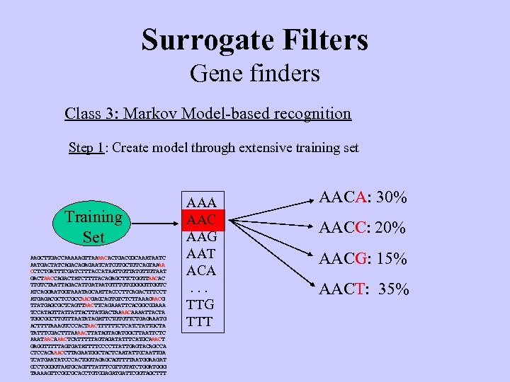 Surrogate Filters Gene finders Class 3: Markov Model-based recognition Step 1: Create model through
