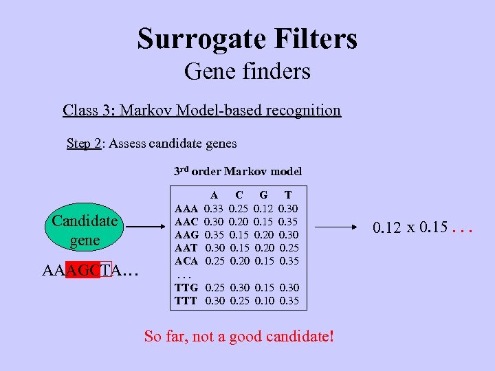 Surrogate Filters Gene finders Class 3: Markov Model-based recognition Step 2: Assess candidate genes