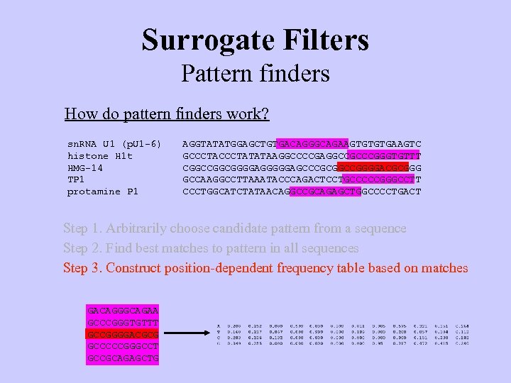 Surrogate Filters Pattern finders How do pattern finders work? sn. RNA U 1 (p.