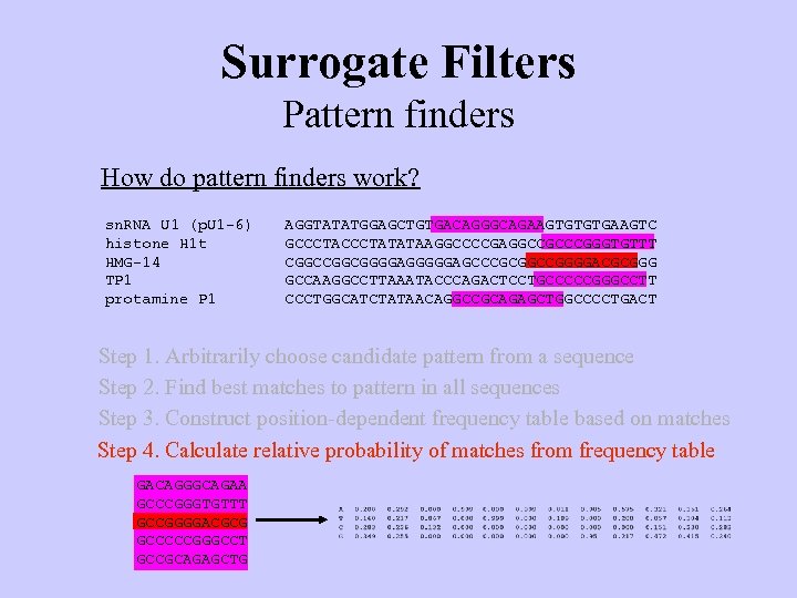 Surrogate Filters Pattern finders How do pattern finders work? sn. RNA U 1 (p.