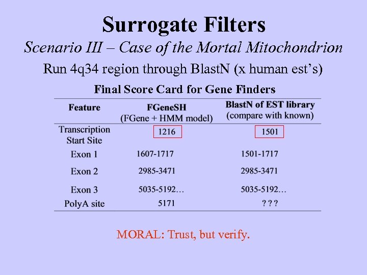 Surrogate Filters Scenario III – Case of the Mortal Mitochondrion Run 4 q 34