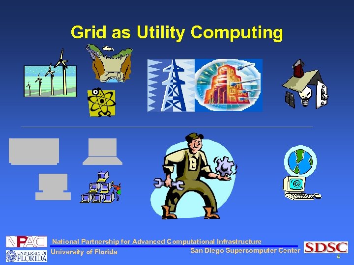 Grid as Utility Computing National Partnership for Advanced Computational Infrastructure San Diego Supercomputer Center