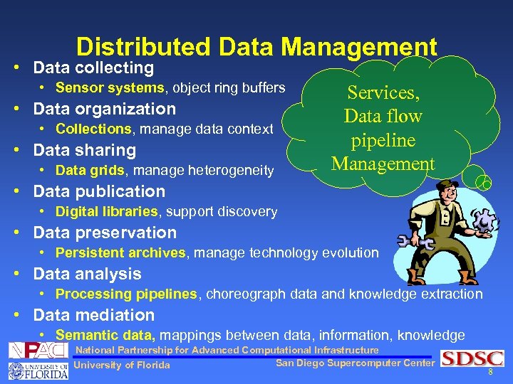 Distributed Data Management • Data collecting • Sensor systems, object ring buffers • Data
