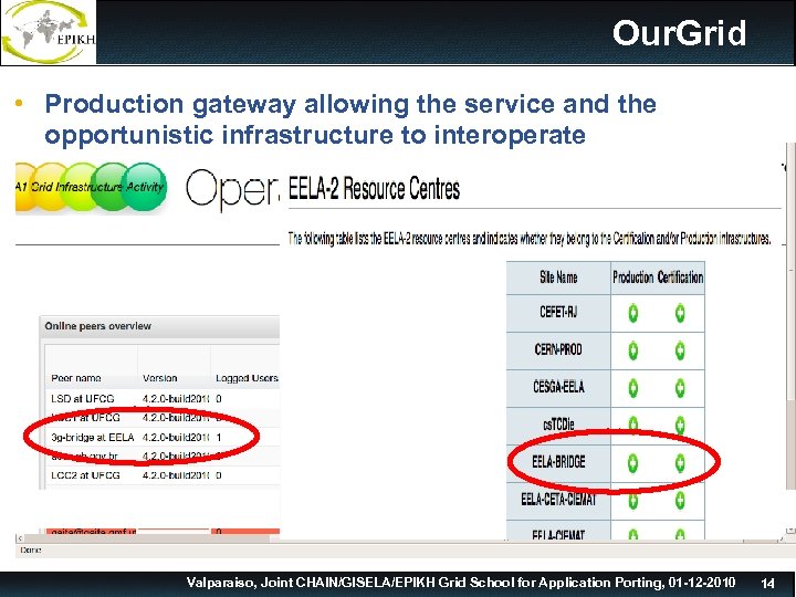 Our. Grid • Production gateway allowing the service and the opportunistic infrastructure to interoperate