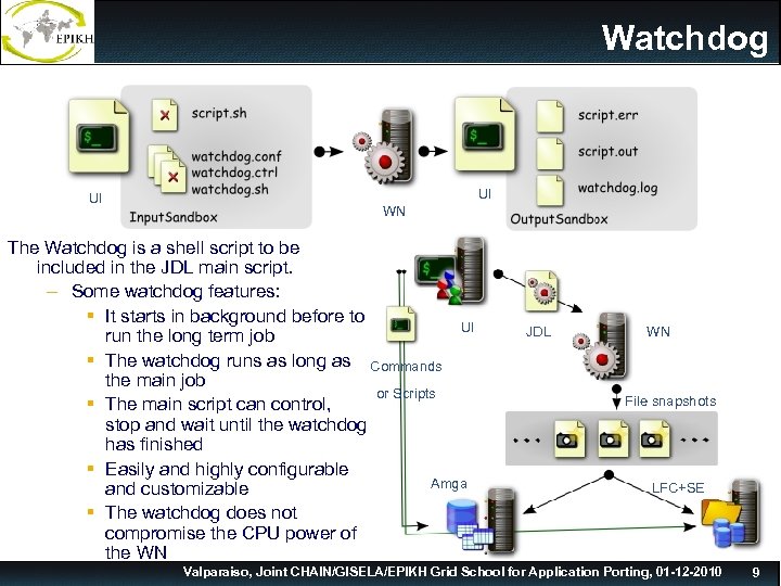 Watchdog UI UI WN The Watchdog is a shell script to be included in