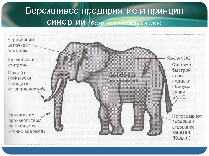 Бережливое предприятие и принцип синергии / басня о шести слепых и слоне 