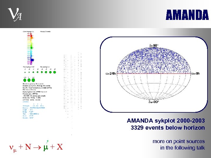  A AMANDA sykplot 2000 -2003 3329 events below horizon + N + X
