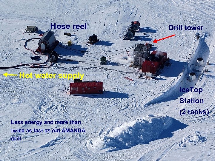  A Hose reel Drill tower Hot water supply Ice. Top Station (2 tanks)