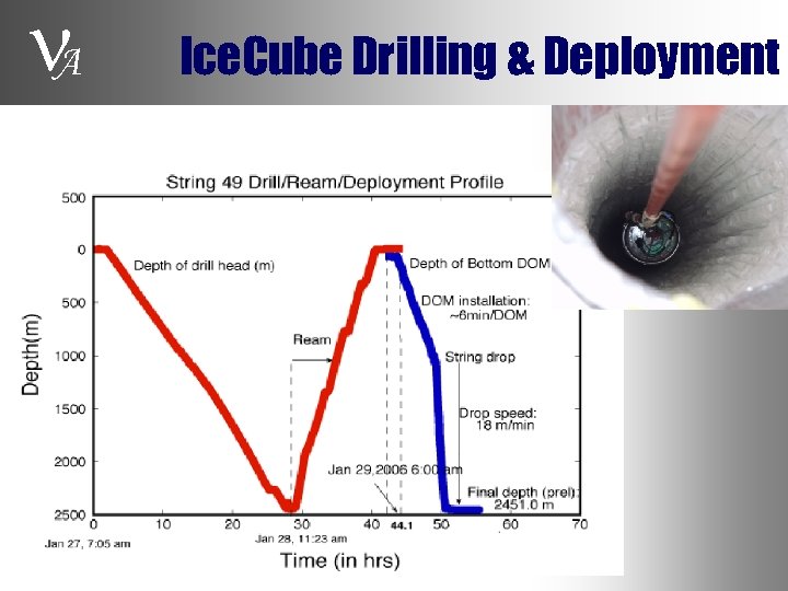  A Ice. Cube Drilling & Deployment 