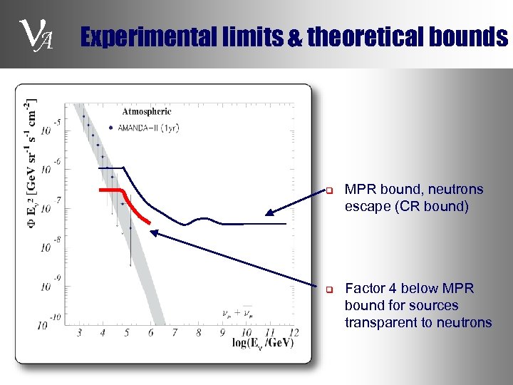  A Experimental limits & theoretical bounds q q MPR bound, neutrons escape (CR