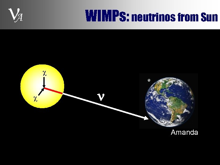  A WIMPs: neutrinos from Sun Amanda 