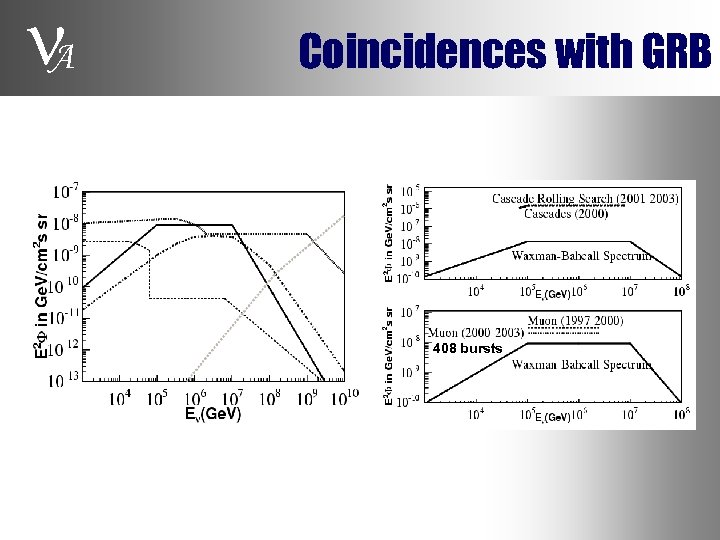  A Coincidences with GRB 408 bursts 