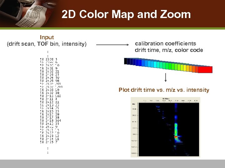 2 D Color Map and Zoom Input (drift scan, TOF bin, intensity) : :