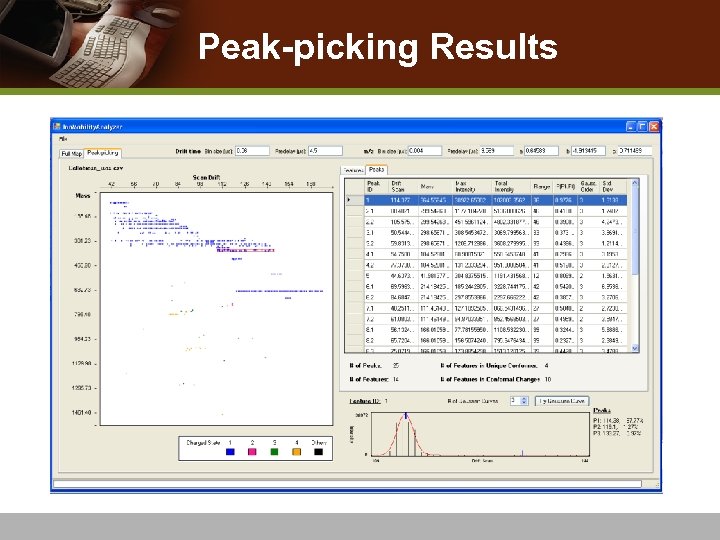 Peak-picking Results 