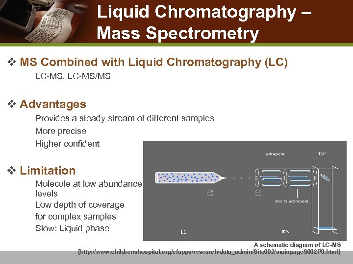 Liquid Chromatography – Mass Spectrometry v MS Combined with Liquid Chromatography (LC) n LC-MS,