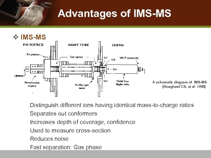 Advantages of IMS-MS v IMS-MS A schematic diagram of IMS-MS [Hoaglund CS, et al.