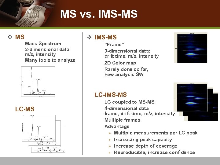 MS vs. IMS-MS v MS n n n v IMS-MS Mass Spectrum 2 -dimensional