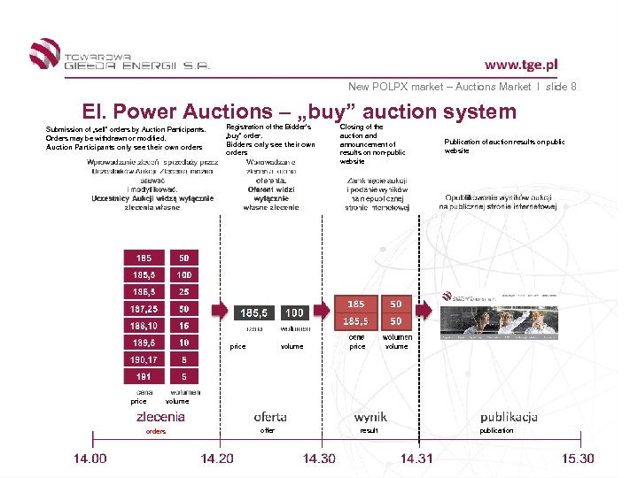 New POLPX market – Auctions Market I slide 8 El. Power Auctions – „buy”