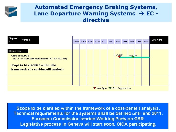 Automated Emergency Braking Systems, Lane Departure Warning Systems EC directive Segmen t Vehicle Pic