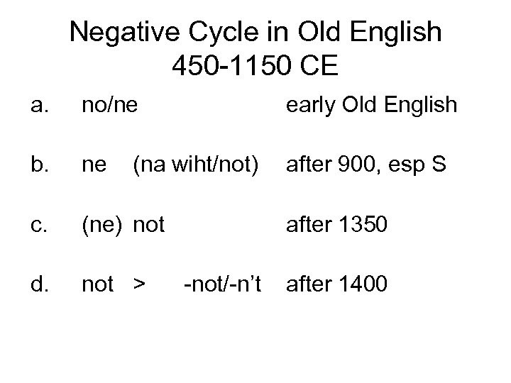 Negative Cycle in Old English 450 -1150 CE a. no/ne early Old English b.