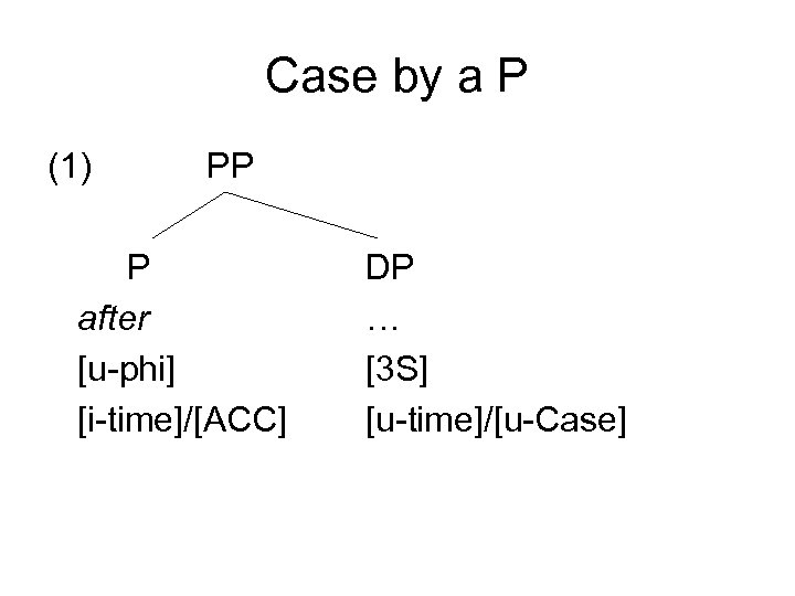 Case by a P (1) PP P after [u-phi] [i-time]/[ACC] DP … [3 S]