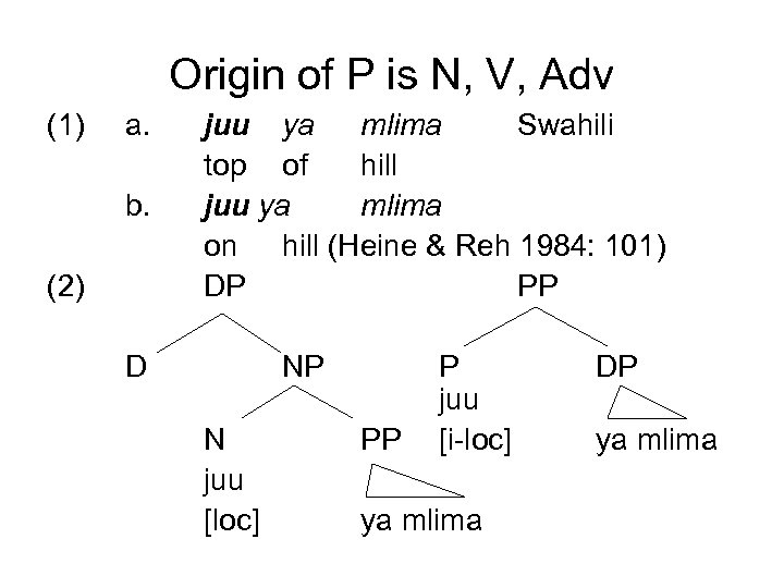 Origin of P is N, V, Adv (1) a. b. (2) juu ya mlima