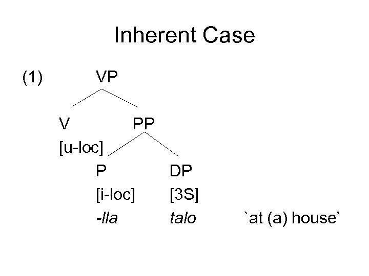 Inherent Case (1) VP V PP [u-loc] P DP [i-loc] [3 S] -lla talo