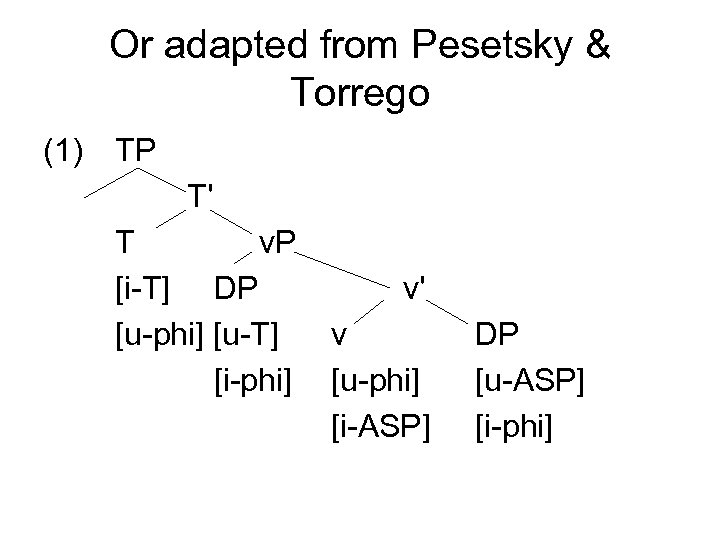 Or adapted from Pesetsky & Torrego (1) TP T' T v. P [i-T] DP