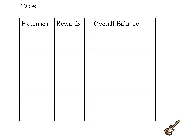 Table: Expenses Rewards Overall Balance 