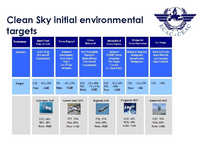 Clean Sky initial environmental targets 1 7 