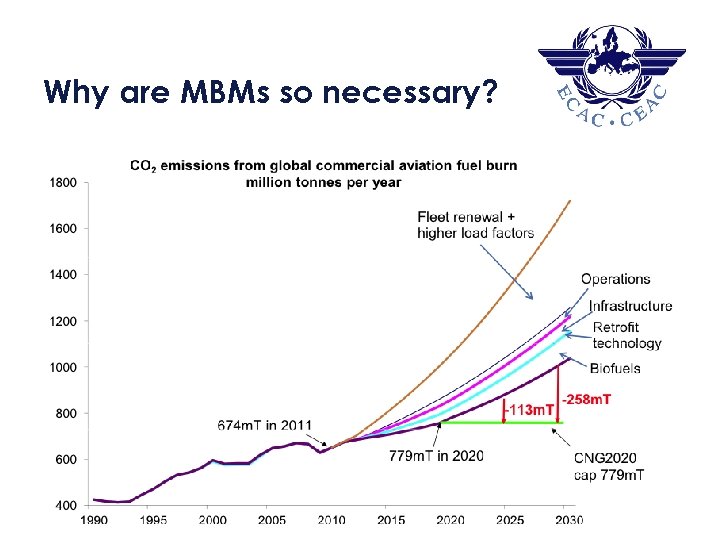 2 1 Why are MBMs so necessary? 