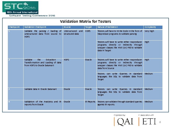 Validation Matrix for Testers Checkpoint Validation Checkpoint Source Target 1 Validate the parsing /