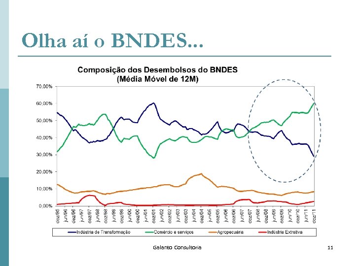 Olha aí o BNDES. . . Galanto Consultoria 11 
