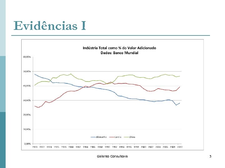 Evidências I Galanto Consultoria 3 