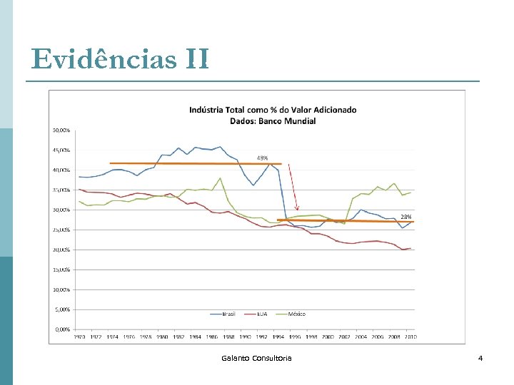 Evidências II Galanto Consultoria 4 