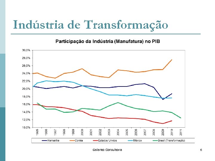 Indústria de Transformação Galanto Consultoria 6 