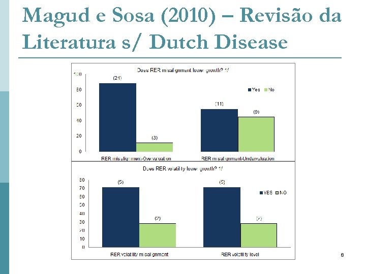Magud e Sosa (2010) – Revisão da Literatura s/ Dutch Disease Galanto Consultoria 8