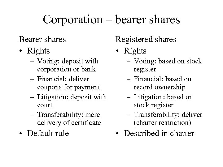 Corporation – bearer shares Bearer shares • Rights – Voting: deposit with corporation or