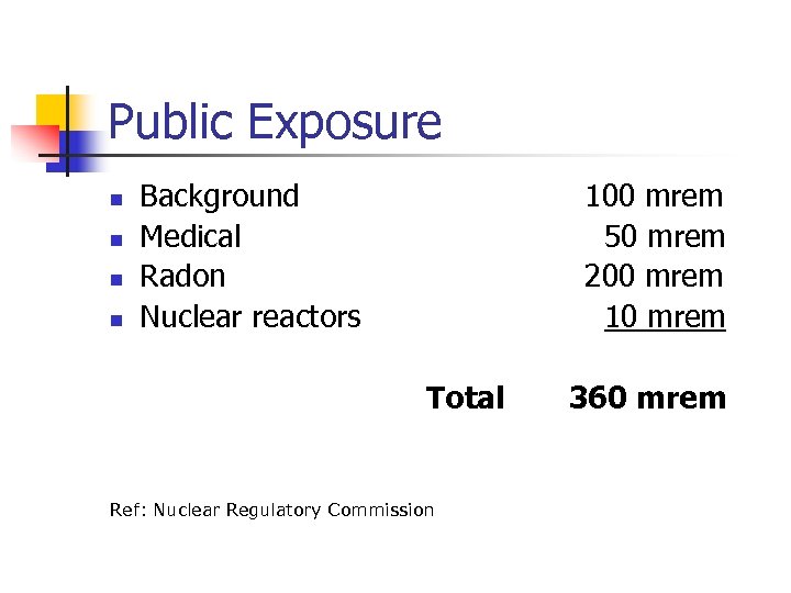 Public Exposure n n Background Medical Radon Nuclear reactors 100 mrem 50 mrem 200