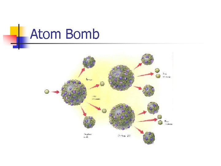 Atom Bomb 