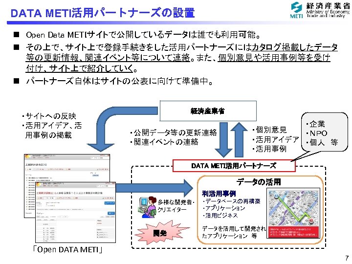 DATA METI活用パートナーズの設置 n Open Data METIサイトで公開しているデータは誰でも利用可能。 n その上で、サイト上で登録手続きをした活用パートナーズにはカタログ掲載したデータ 等の更新情報、関連イベント等について連絡。また、個別意見や活用事例等を受け 付け、サイト上で紹介していく。 n パートナーズ自体はサイトの公表に向けて準備中。 ・サイトへの反映 ・活用アイデア、活