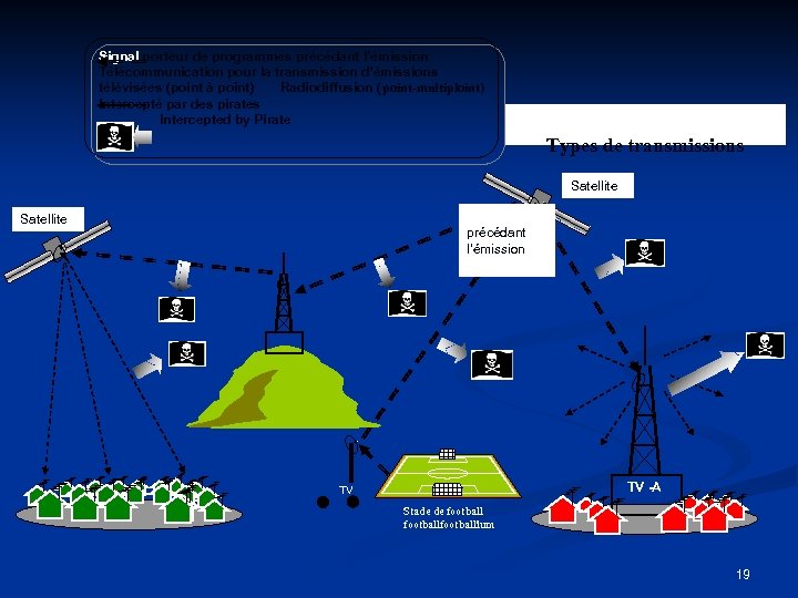 Signal porteur de programmes précédant l’émission Télécommunication pour la transmission d’émissions télévisées (point à