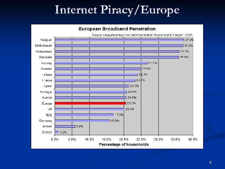 Internet Piracy/Europe 4 