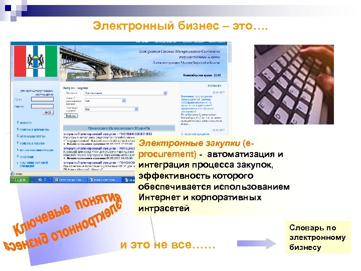 Электронный бизнес – это…. Электронные закупки (еprocurement) - автоматизация и интеграция процесса закупок, эффективность
