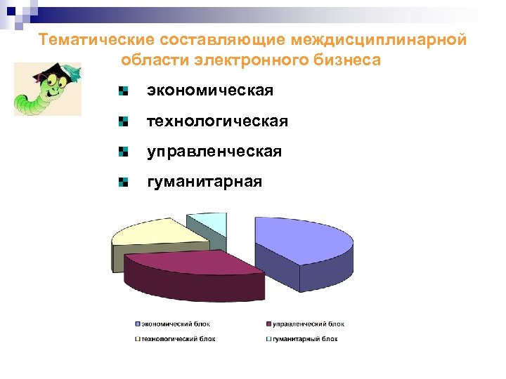 Тематические составляющие междисциплинарной области электронного бизнеса экономическая технологическая управленческая гуманитарная 
