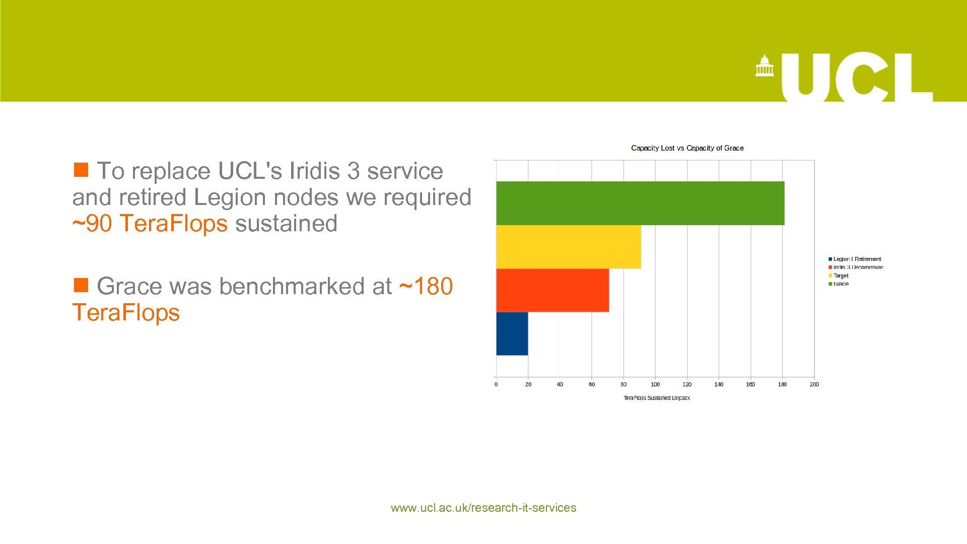 10 To replace UCL's Iridis 3 service and retired Legion nodes we required ~90