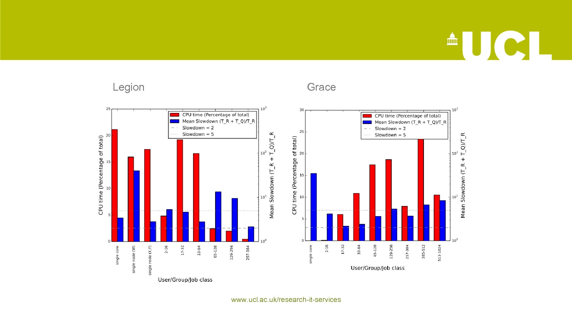 11 Legion Grace www. ucl. ac. uk/research-it-services 