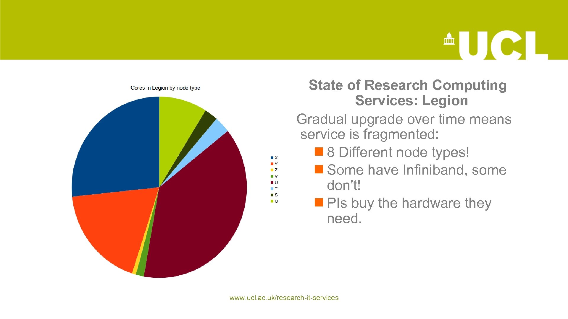 4 State of Research Computing Services: Legion Gradual upgrade over time means service is